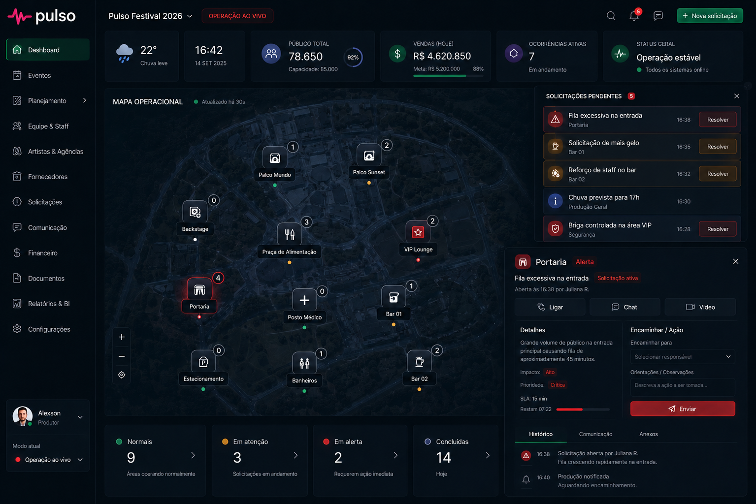 Pulso dashboard operacional